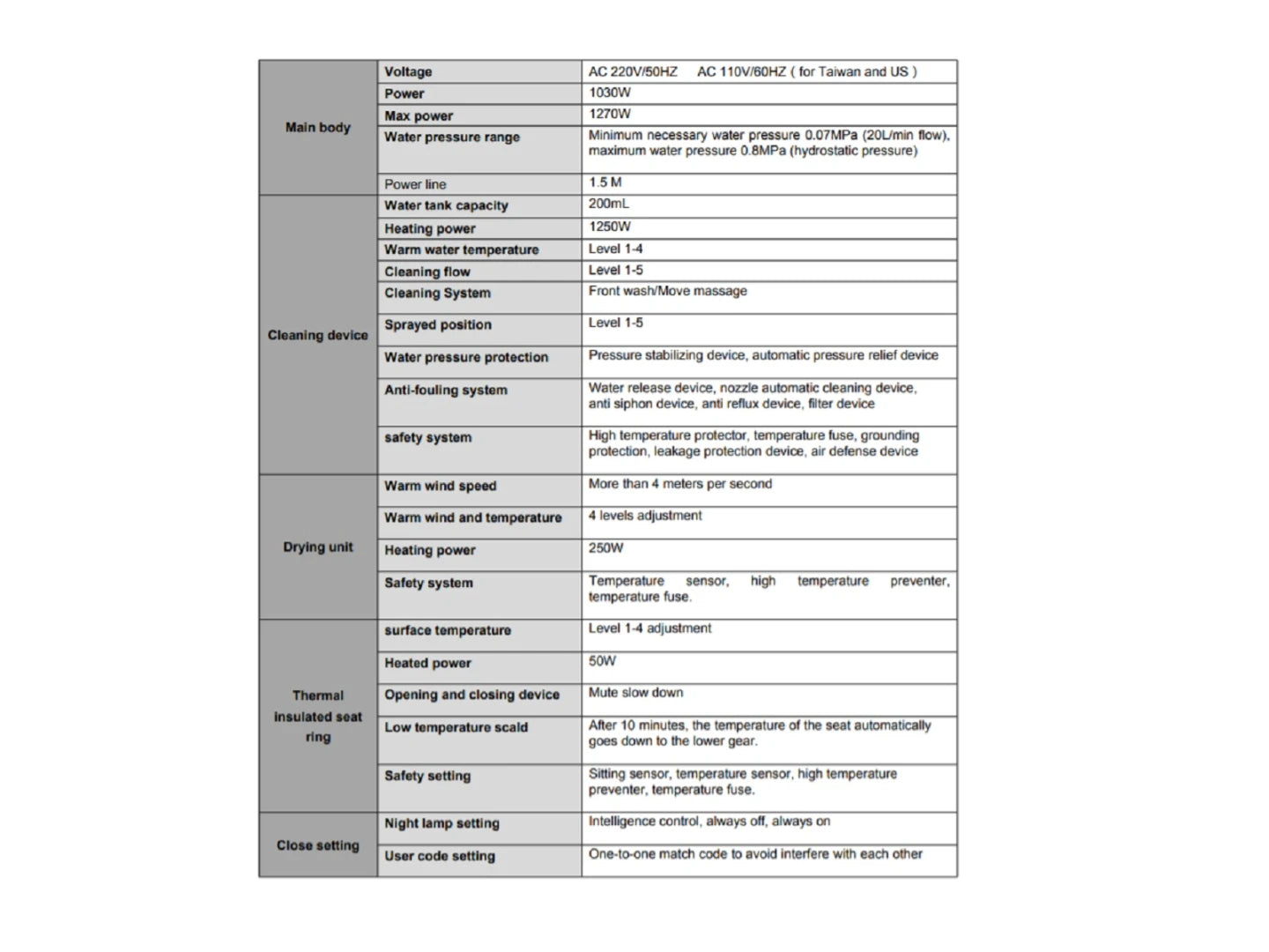 Hangend rimless toilet - Bidet - Texas Glans wit - 53x37x36cm