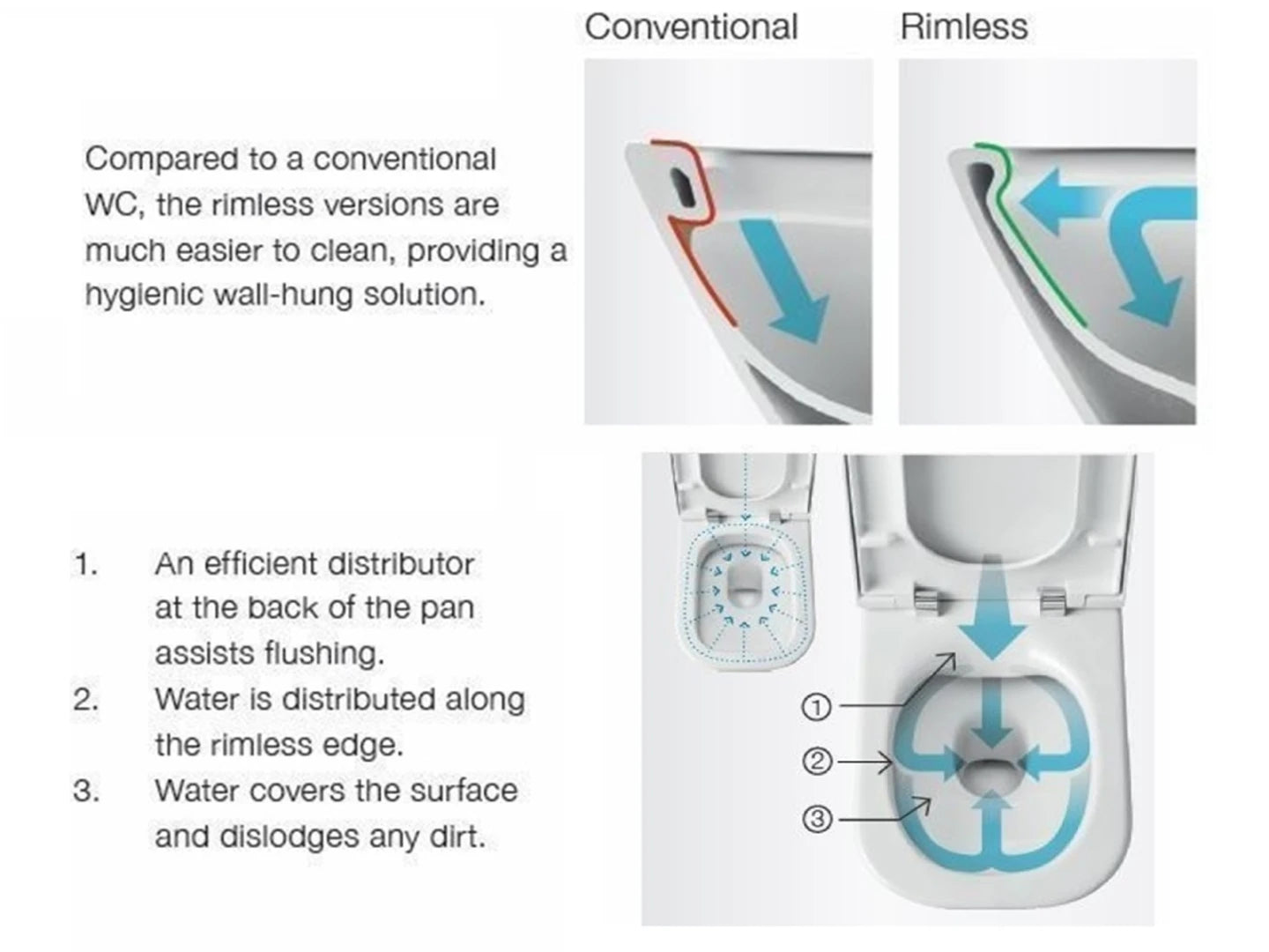 Hangend rimless toilet - Bidet - Texas Glans wit - 53x37x36cm