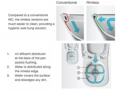 Hangend rimless toilet - Bidet - Texas Glans wit - 53x37x36cm